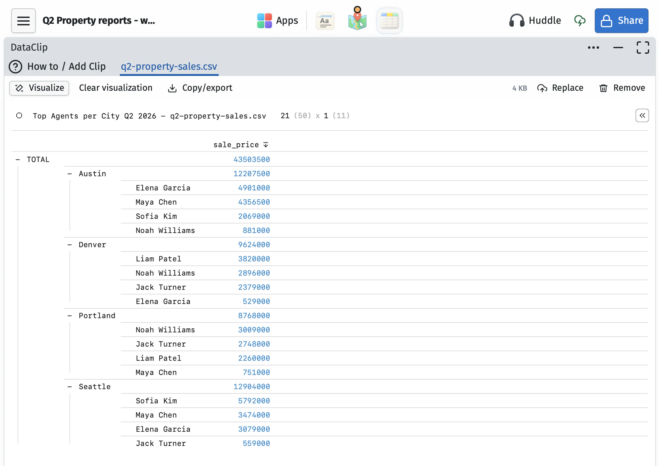 Property sales grouped by city and agent in DataClip