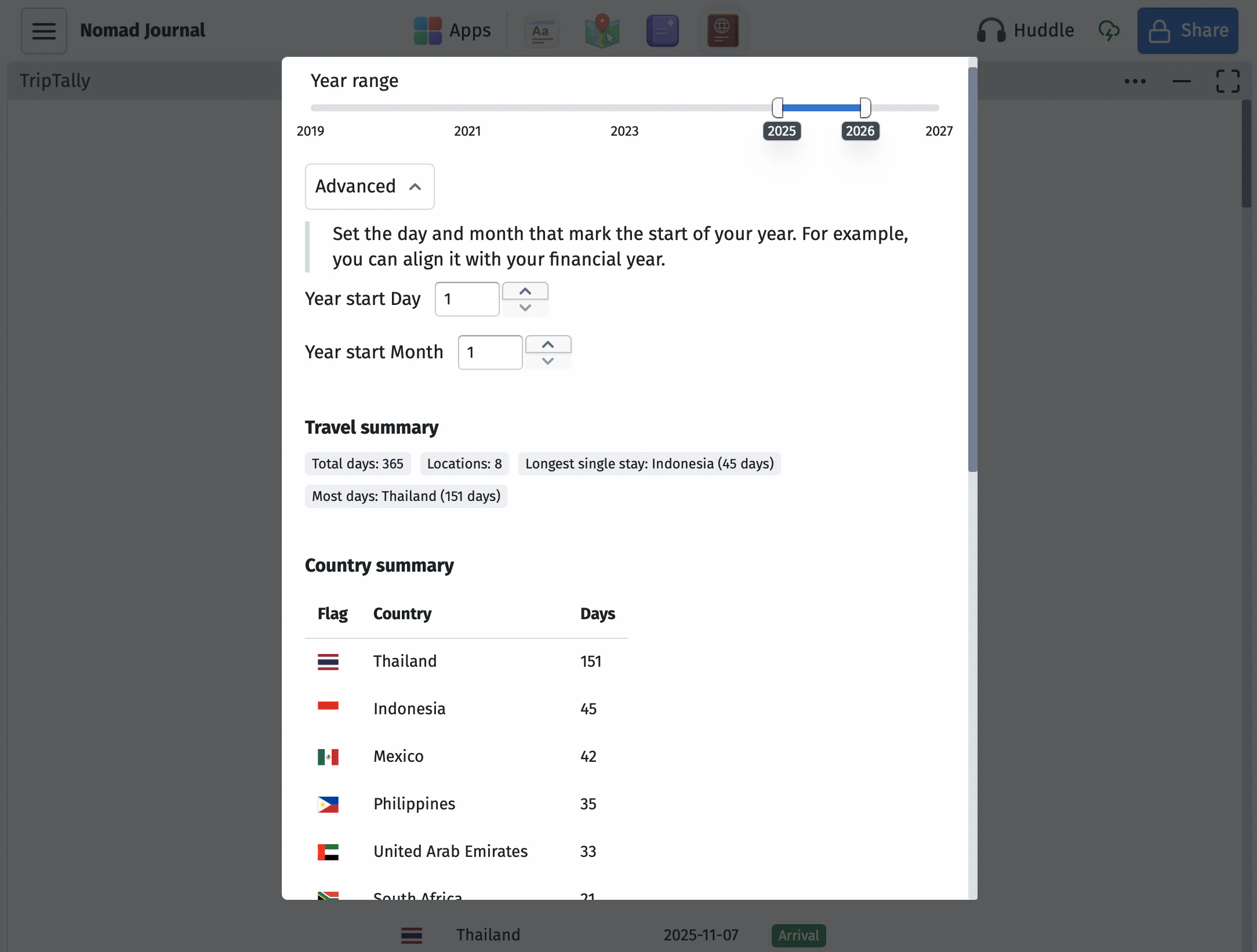 TripTally analysis showing travel-day totals by country