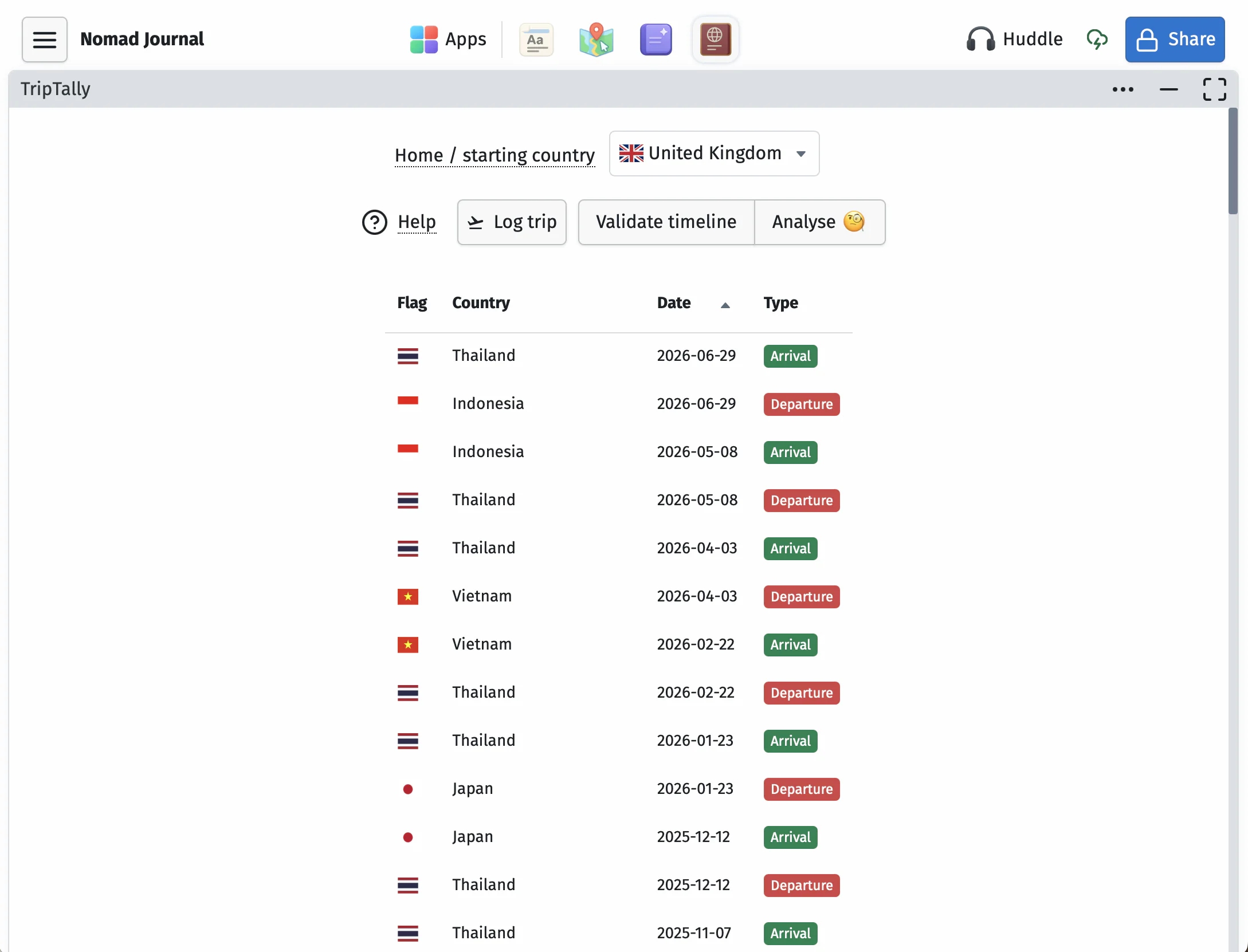 TripTally travel timeline with arrivals and departures across several countries